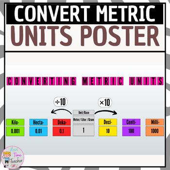 Converting Metric Units Poster - Math Classroom Decor ( Back to School )