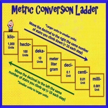 Converting Metric Units of Measure (Mini Bundle) by Mike's Math Mall