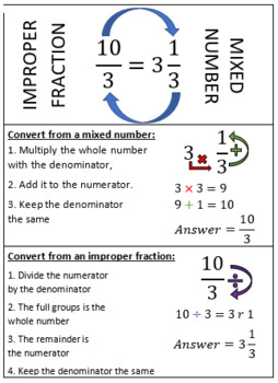 Preview of Converting Mixed Numbers and Improper Fractions
