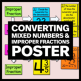 Converting Mixed Numbers & Improper Fractions Poster - Mat