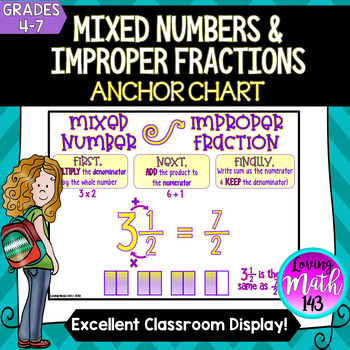 Preview of Convert Mixed Numbers to Improper Fractions Anchor Chart Poster