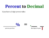 Converting Percents to Decimals