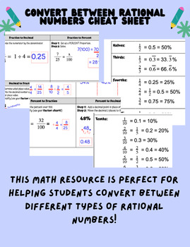 Preview of Converting Rational Numbers Cheat Sheet