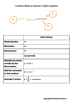 Preview of Converting a Mixed Fraction to an Improper Fraction Graphic Organizer