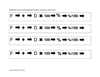 Preview of Converting between Fraction, Decimal, & Percent Wristband Reminders