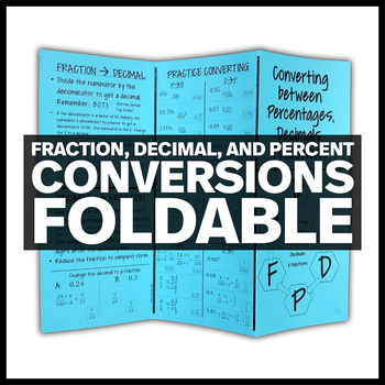 Preview of Percent, Decimal, & Fraction Conversions Foldable - Interactive Math Notebook