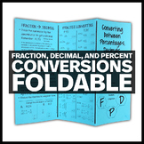 Percent, Decimal, & Fraction Conversions Foldable - Intera