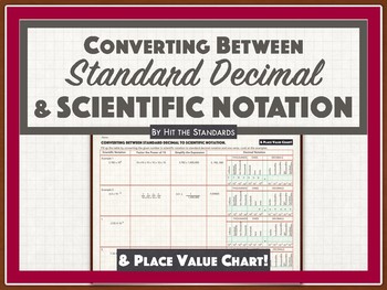 Scientific Notation Chart