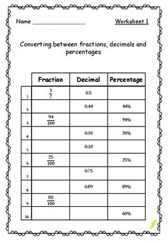 Preview of Converting between fractions, decimals, percentages - worksheet (differentiated)