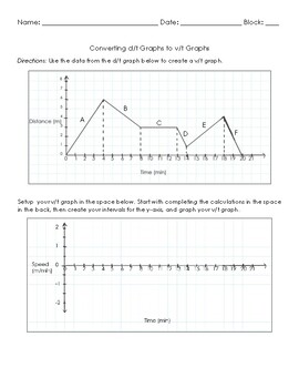 Preview of Converting d/t Graph to v/t Graph Worksheet