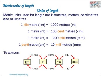 Converting metric units by Maths Support Centre | TpT