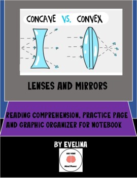 Convex and concave mirror