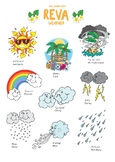 Cook Islands Weather Chart Poster