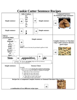 Preview of Cookie Cutter Sentence Recipes