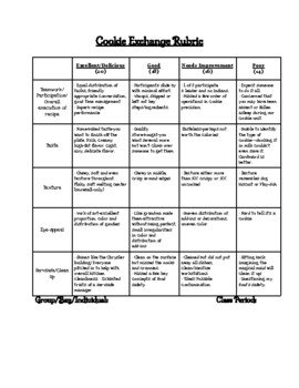 Preview of Cookie Exchange Culinary FCS Grading Rubric