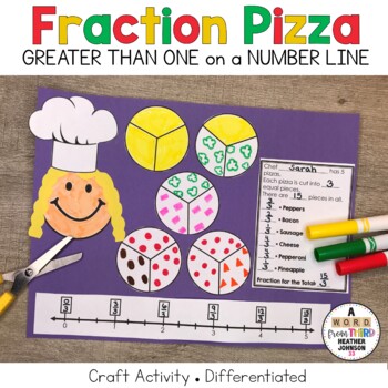 Preview of Fractions Greater Than One on the Number Line Pizza