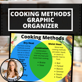 Preview of Cooking Methods Graphic Organizer [FACS, FCS]