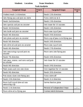 Preview of Cooking Task Analysis Sheet - Stir Fry