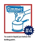 Cooking Term Illustrated Posters