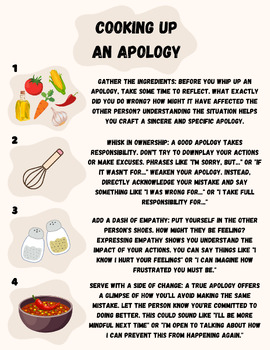 Preview of Cooking up an Apology Poster: A 4-Step Guide to Apologizing