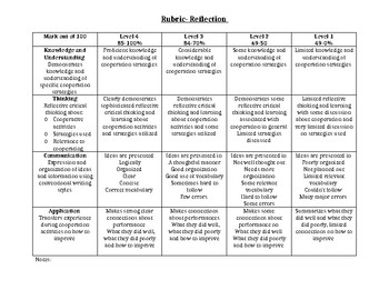 presentation rubric teachers pay teachers