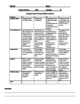 Preview of Cooperative Group Work Rubric