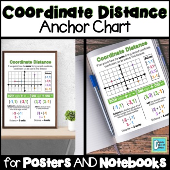 Preview of Coordinate Distance Anchor Chart for Interactive Notebooks and Posters