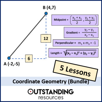 Preview of Coordinate Geometry BUNDLE