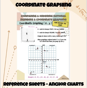 Preview of Coordinate Graphing Guide Reference Sheet Poster