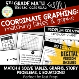 Coordinate Graphing with Tables, Equations, Graphs | Dista