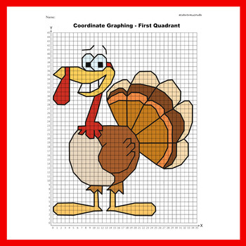 Preview of Thanksgiving Coordinate Plane Graphing Picture: Turkey