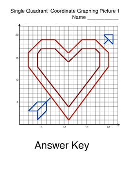 Coordinate Graphing Single Quadrant Pictures by Angela Kanerva | TpT