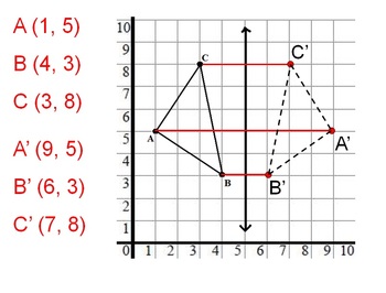 Coordinate Graphing, Transformations, Lines of Symmetry Review Worksheet