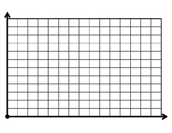 Preview of 4 Quadrant Coordinate Grid 22" x 17"