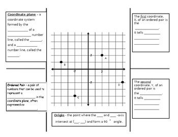 Preview of Coordinate Grid Notes - Foldable