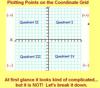 Preview of Coordinate Grid Plotting Points - ActivStudio software (older)