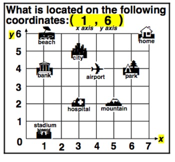 Preview of Coordinate Grid Practice Cards & Worksheets