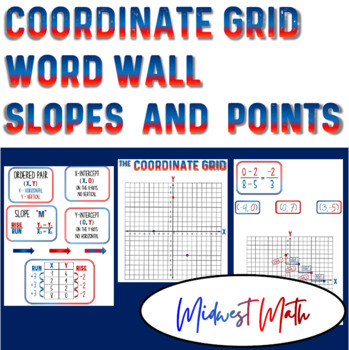 Preview of Coordinate Grid Word Wall Slope and Intercept printables