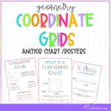 Coordinate Grids | Ordered Pairs | Anchor Chart | Poster