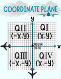 Coordinate Plane Anchor Chart
