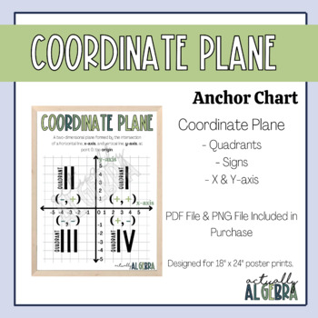 Preview of Coordinate Plane - Anchor Chart/Notes Sheet