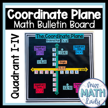 Preview of Coordinate Plane Bulletin Board Middle School Math Classroom Decor