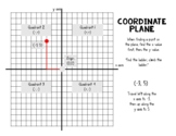 Coordinate Plane Cheat Sheet