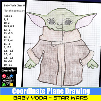 Preview of Coordinate Plane Drawing - Baby Yoda- (Star Wars)
