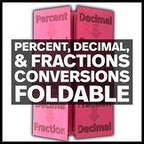 Percents Decimals & Fractions Conversions Foldable - Inter