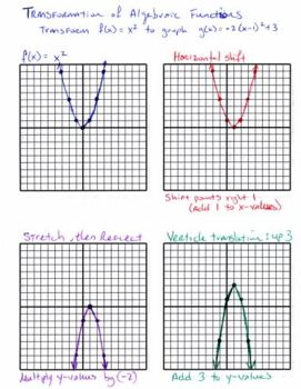 Preview of Coordinate Plane Graphing Organizer - Equations, Functions, and Transformations