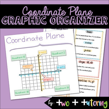 Preview of Coordinate Plane Graphic Organizer