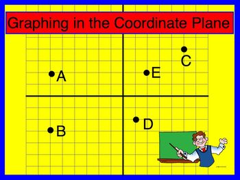 Preview of Coordinate Plane Graphing