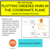 Coordinate Plane Hands On Activity