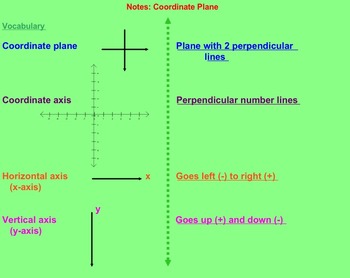 Preview of Coordinate Plane Notes and Assignments on Smartboard